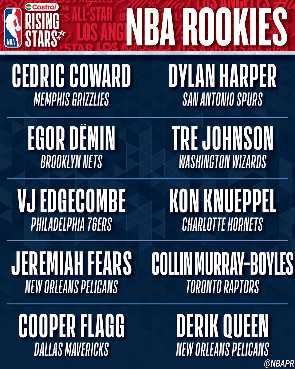 NBA Communications tweet media