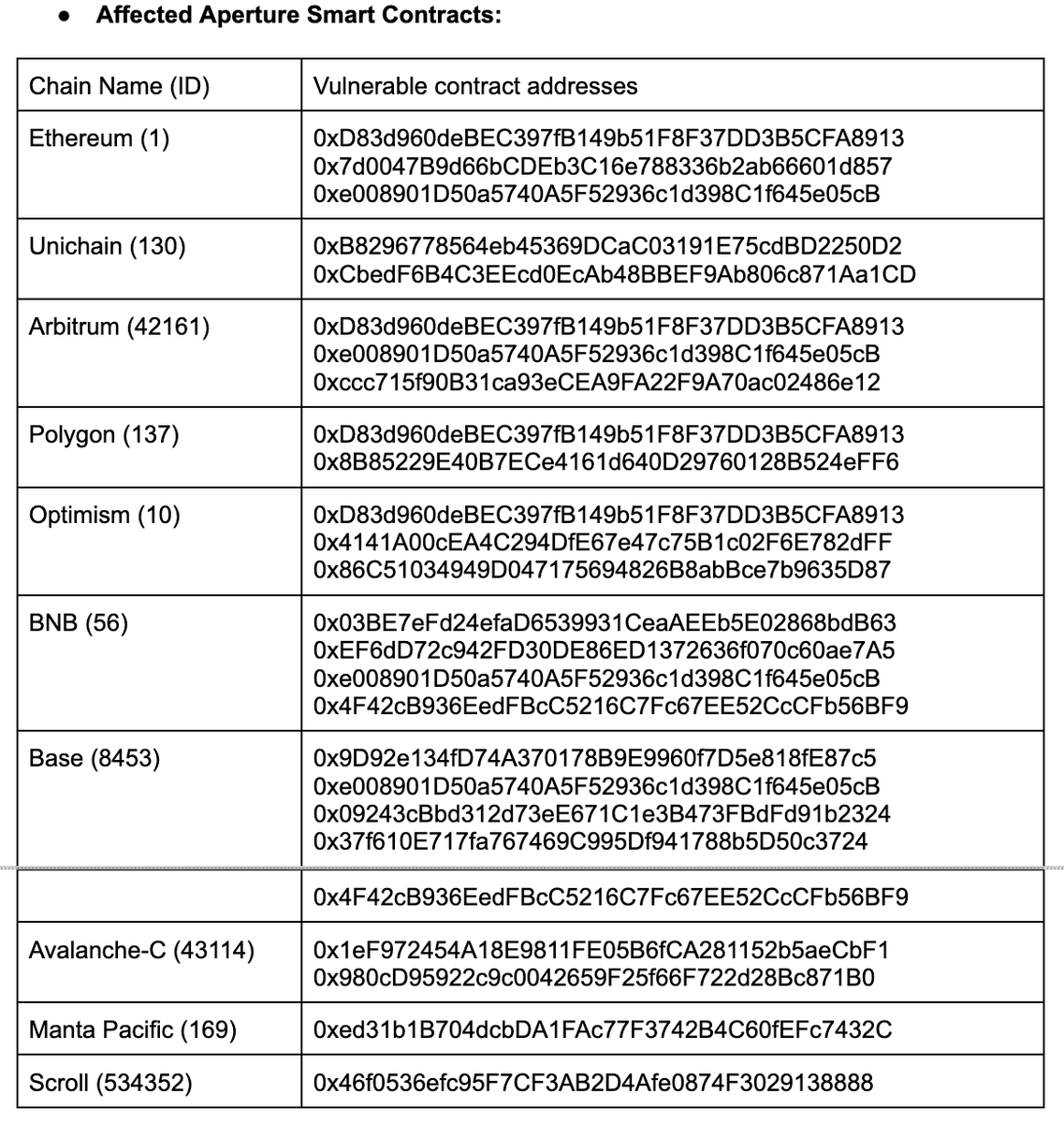 Aperture Finance (@ApertureFinance) / Posts / X