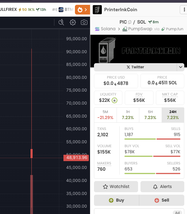 Told yall that to print money you need printerink $PIC 

Higher, only starts here. 

First printerinkcoin to bond x.com/cobie/status/5…