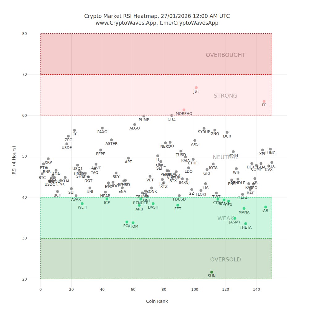 CryptoWaves.App 🚨 RSI Crypto Alerts (@CryptoWavesApp) / Posts / X