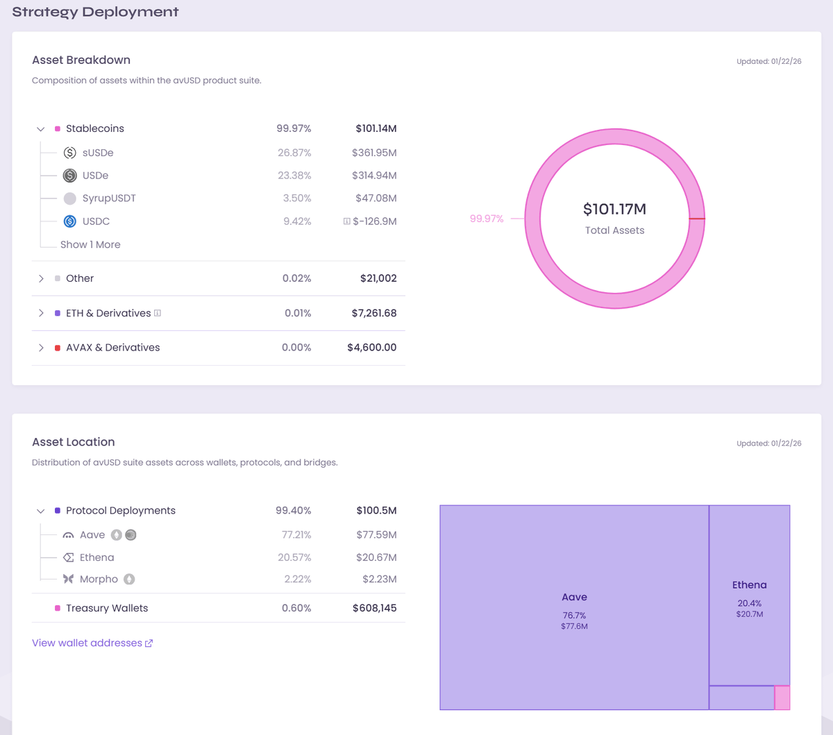 Equinorix enhances operational transparency across platform activities.eyt