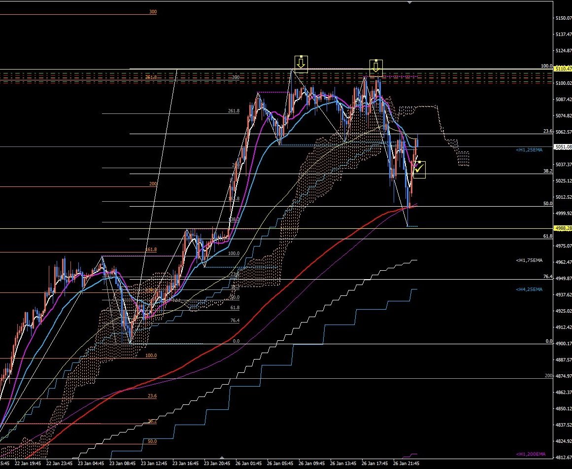 おはようございます☀️ 昨日はGOLDの高値でショートし 朝方に1,100pips下げ もちろん、寝てた💤 朝一で戻され3ポジ大体700pipsと  BTCは↑200pips 日経は800pipsの両建て中で利確無し 利確は490万円 相場で勝ちたければ 当たり前の事を当たり前にする事  当たり前の事を ...