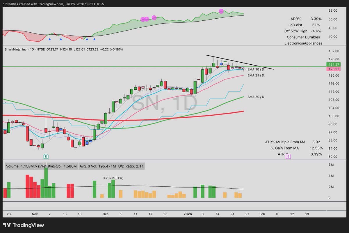 FranVezz's tweet image. $SN with one of the nicest flags out there right now.