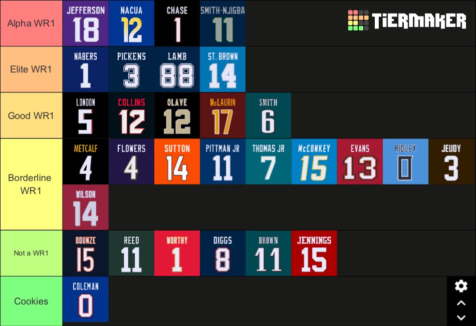 NFL WR1 rankings