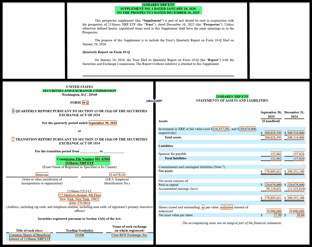 21Shares XRP ETF just filed its latest prospectus supplement (424B3) with  the SEC ✓ 📊 Includes updated financials and holdings for Q3 2025 📊 Q3  2025 vs previous: Assets grew from $220M