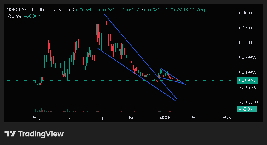 $Nobody looking good here. Added on some on this dip.