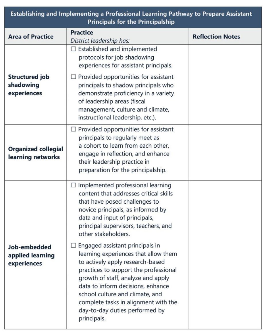 🗺️📍The traditional path to school leadership is evolving. 

This chart illustrates how leaders can create a route toward the principal's office.

(Via <a href="/LearningForward/">Learning Forward</a>)

learningforward.org/journal/taking…