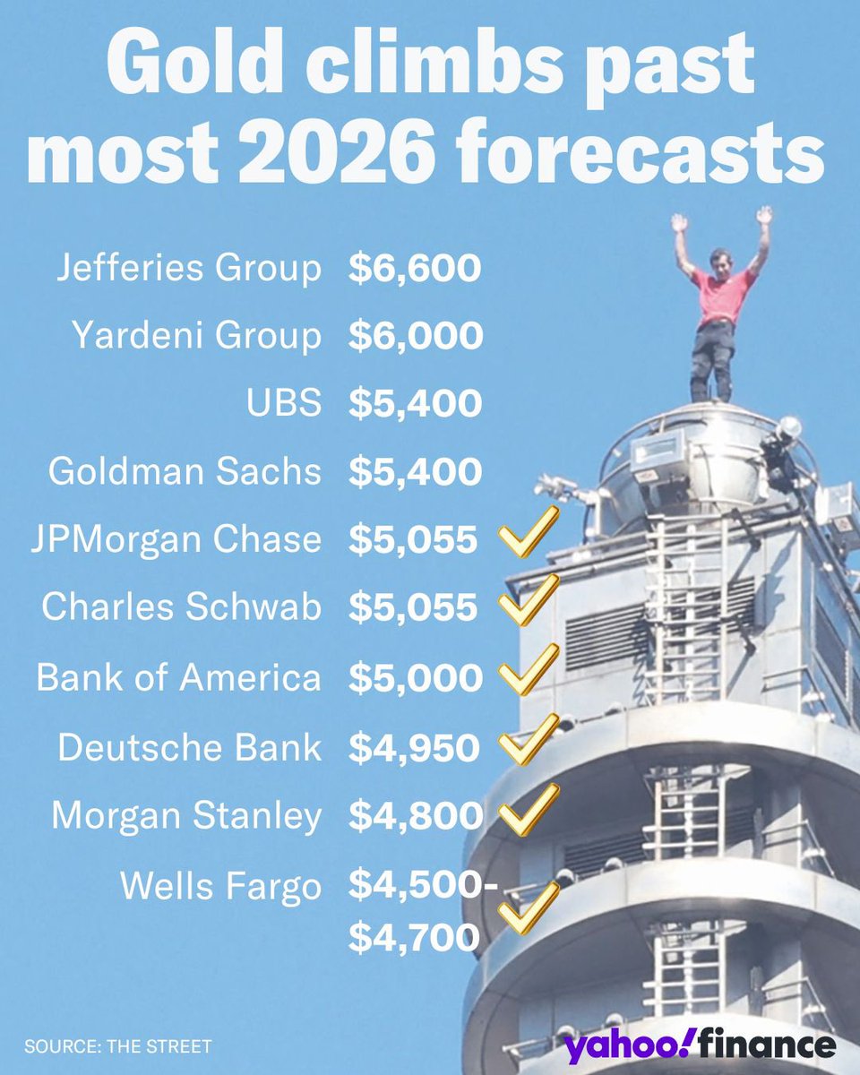 I must say they all do a better job on gold predictions than most everyone  who predicts bitcoin prices.