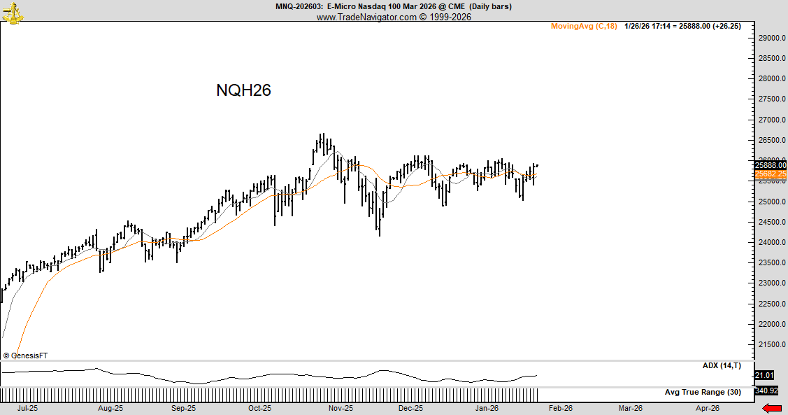 PeterLBrandt's tweet image. Charts of the day
NASDAQ $NQ_F
I've seen this structure before in recent years (right chart)
The coordinated activity of whales can leave breadcrumbs
Detecting the crumbs is what classical charting principles are all about