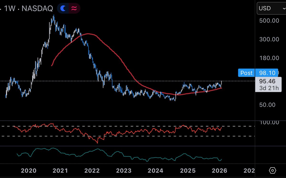 dosecapital's tweet photo. @TechCharts thoughts on ZM? https://t.co/bn3heYcjmZ
