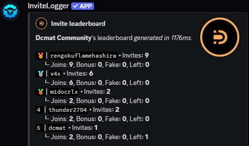 There's a new giveaway on my Discord server!

I'll give one of each emote I have remaining by the 30th of January to whoever is first on our invites ranking.

There's also a reward for those who get invites but don't place first in the ranking.

Good luck! 🍀
