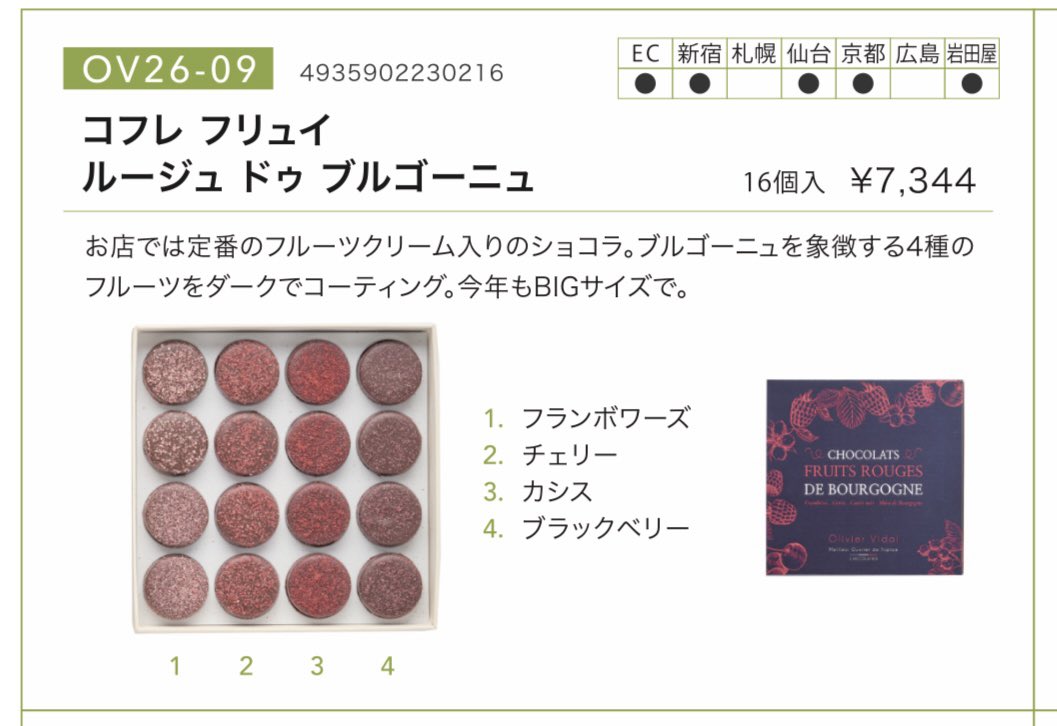 オリヴィエ・ヴィダル コフレ フリュイ ルージュ ドゥ ブルゴーニュ