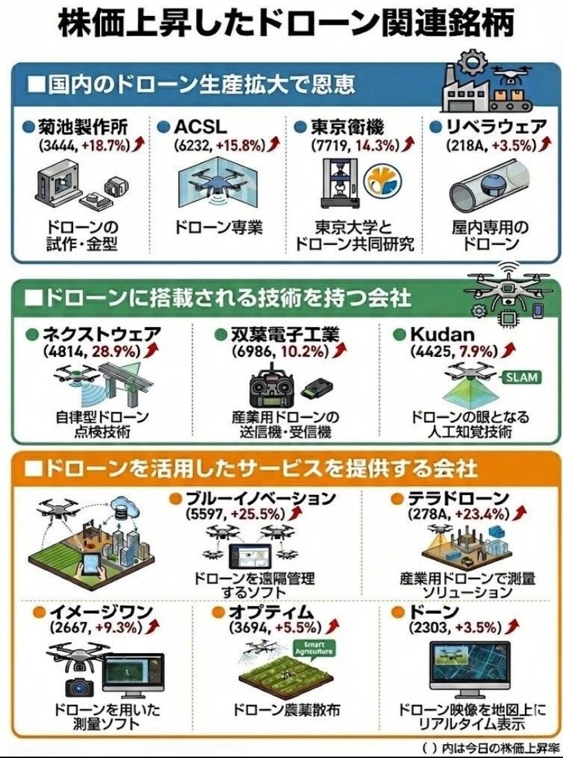 坂本株式塾 (@eye_blacklabel) / Posts / X