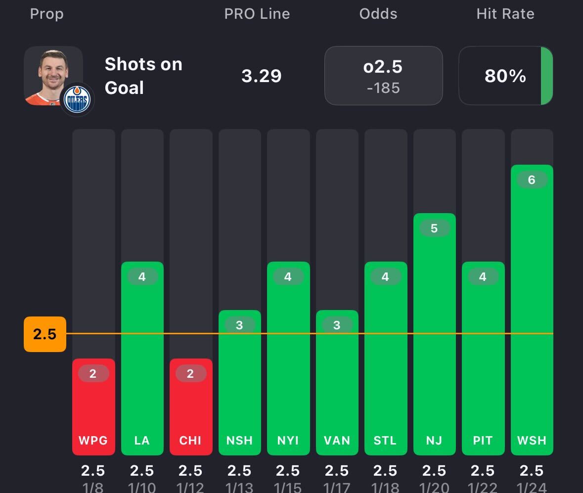 Action Network NHL tweet media