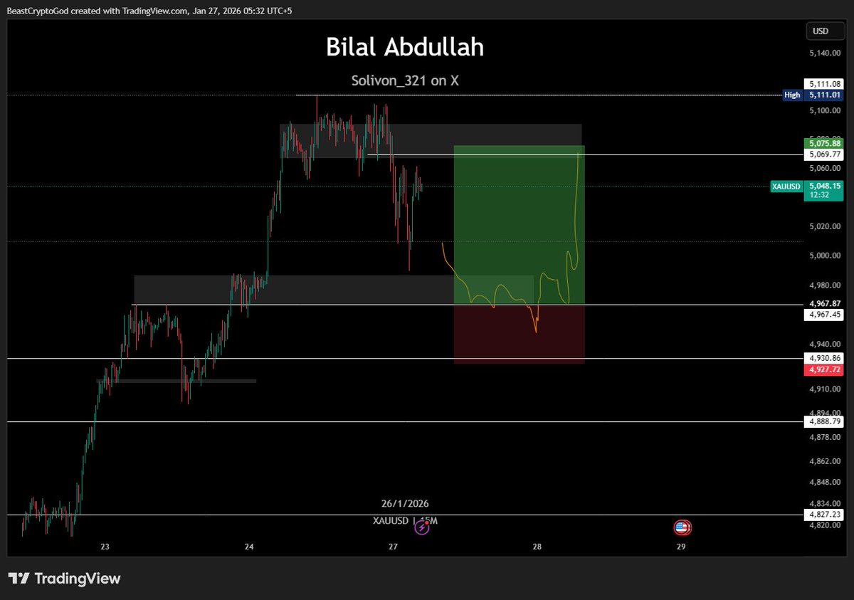 #XAUUSD ltf in trade zone 

will wait to deviate range below to long 

This is just an idea for next move not an entry or trade