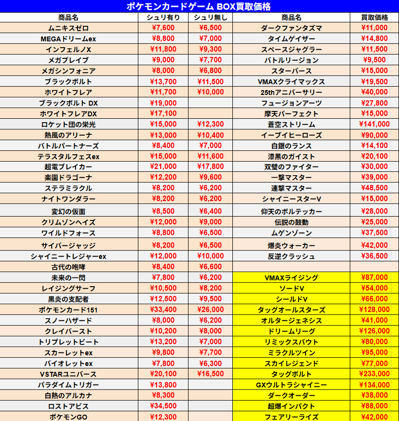 1/27 ポケモンカードゲーム 未開封BOX買取価格です。 本日13:00~18:00