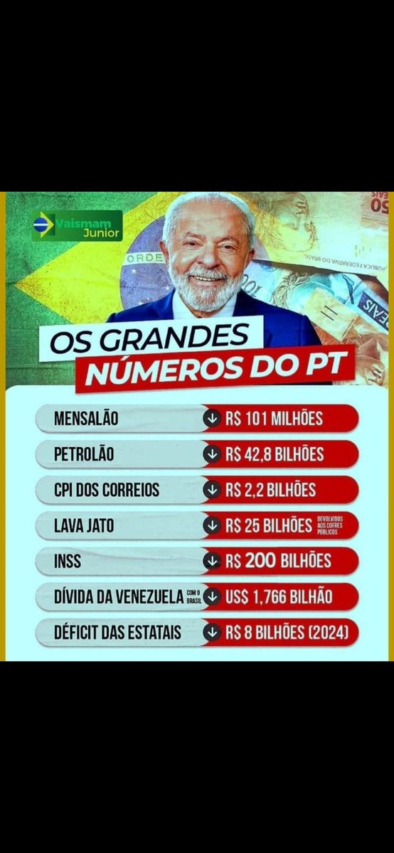 Pedro rodrigues cavalcante tweet media