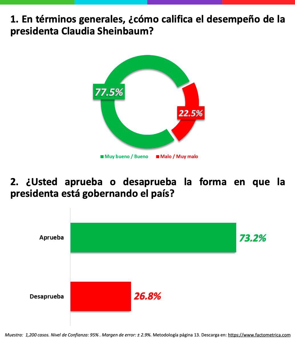 Citlalli Hernández Mora tweet media
