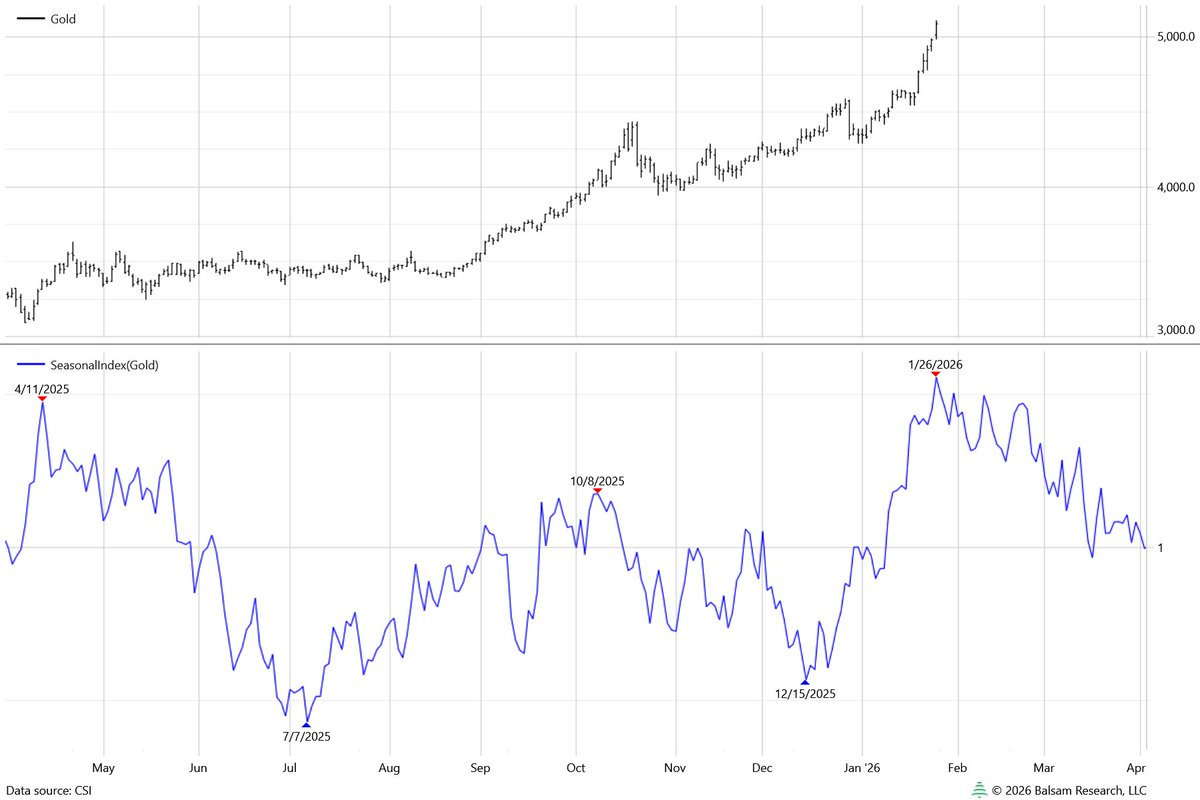 Lawson McWhorter tweet media
