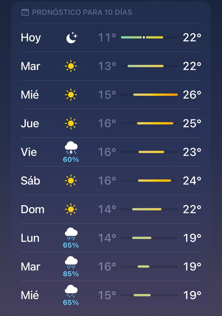 Oh oh! El pronóstico del tiempo nos indica precipitaciones para el viernes, lunes, martes y miércoles en el Biobío. La situación de los incendios puede provocar puntos de remoción en masa teniendo a miles de personas sin un techo.