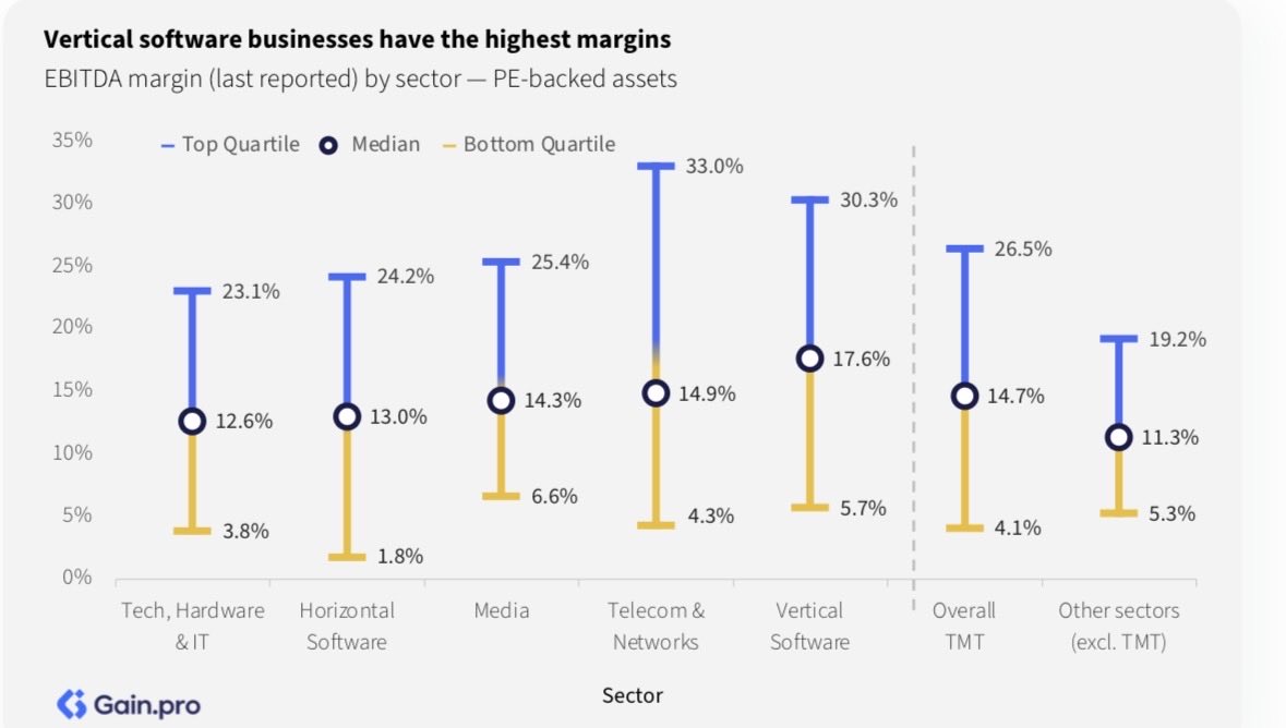 Yuki Hayashi, CFA | Growth Equity🇸🇬 (@y_2p_) / Posts / X