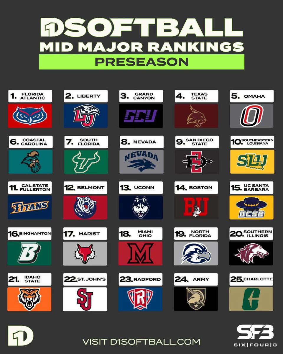 <a href="/D1Softball/">D1Softball</a> <a href="/TXStateSoftball/">Texas State Softball</a> #EatEmUp