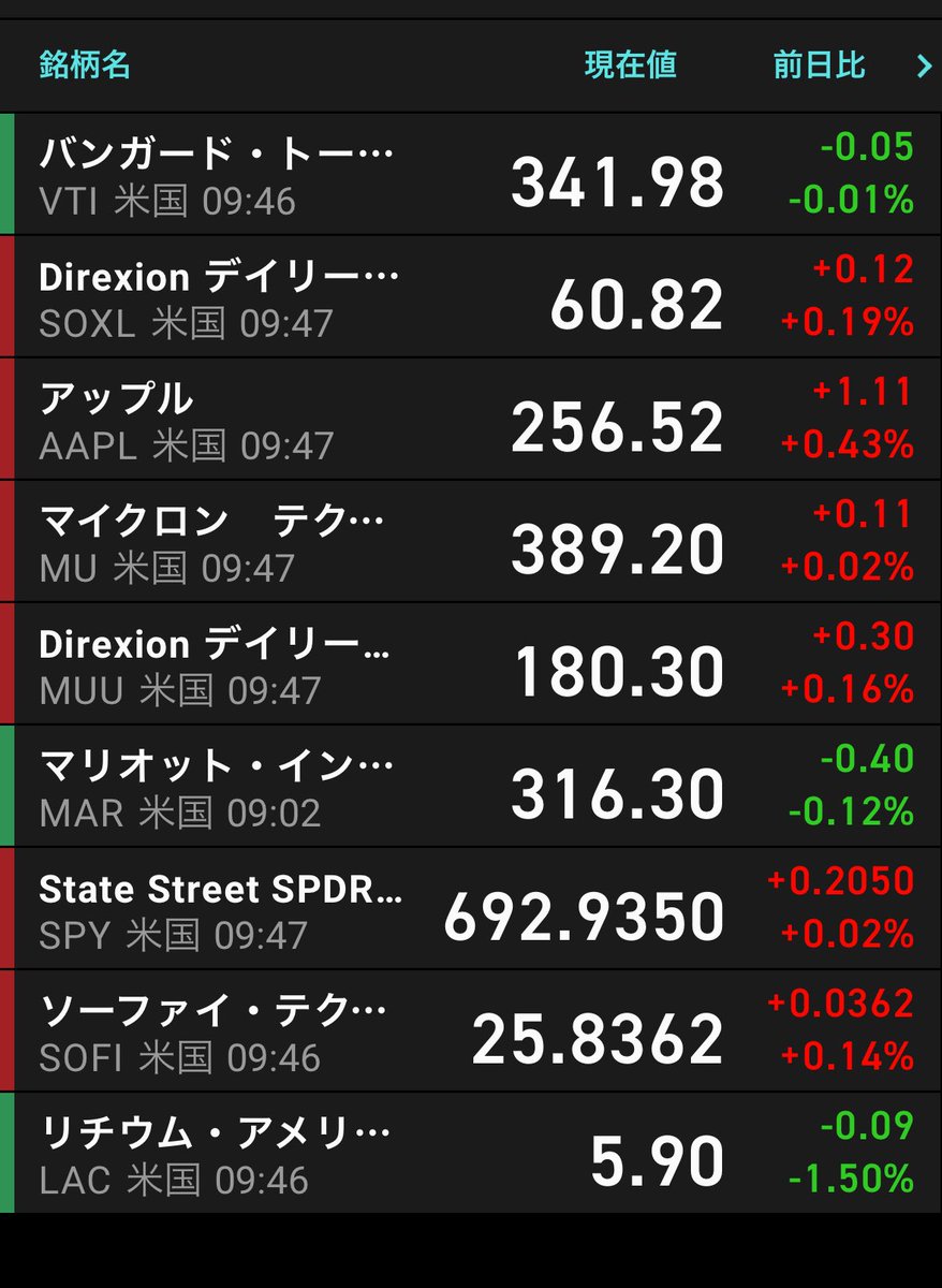 楽天iSPEEDでプレから買えるようになるのって今日からでしたっけ？？ アフターも米国株の相場の動きがリアルタイム化？してくれてて最高なんですが😊