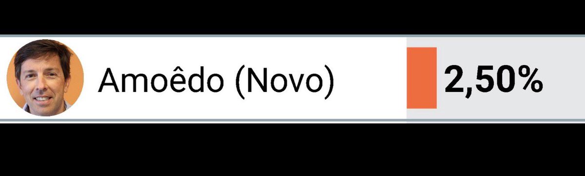 nikolas_dm's tweet image. blz, 2.5%.