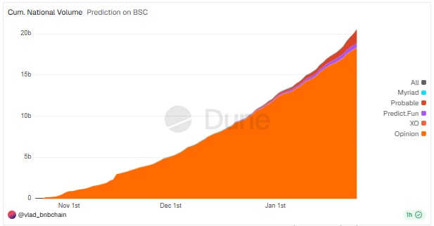 BSC Today tweet media