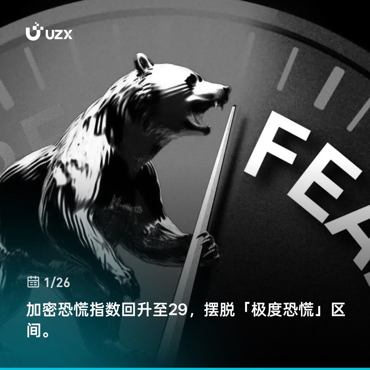 ⚡️#UZX 实时热点#Crypto 加密恐慌指数回升至29，摆脱「极度恐慌」区间。