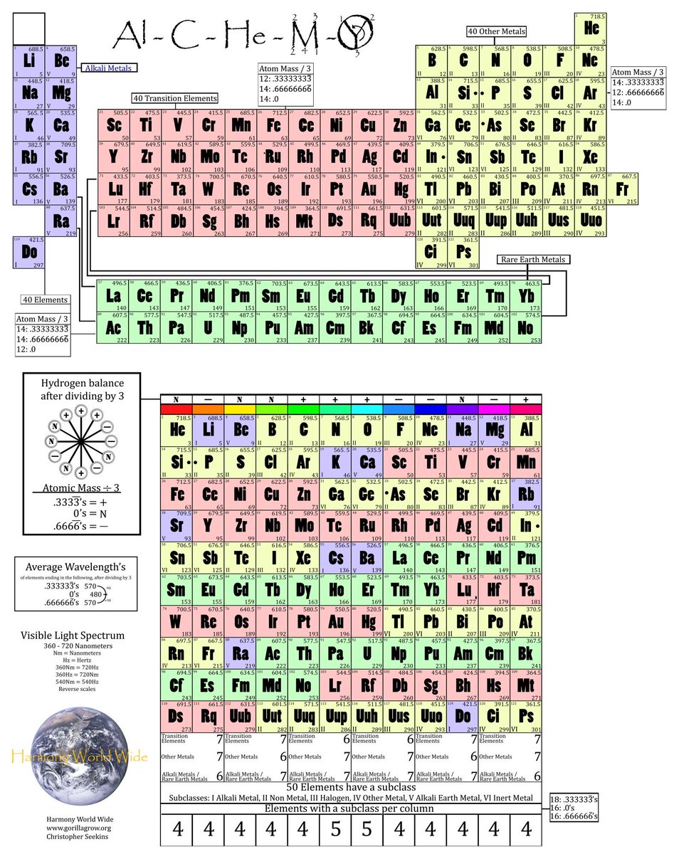 When I was very young, I used a Ouiji board. I tried to contact Lucifer and Elvis. The board never moved though when I picked up my metal chain rosary my mother got me in Ireland, it was in five even pieces. Maybe I thought of what I thought of and maybe it was more divine.