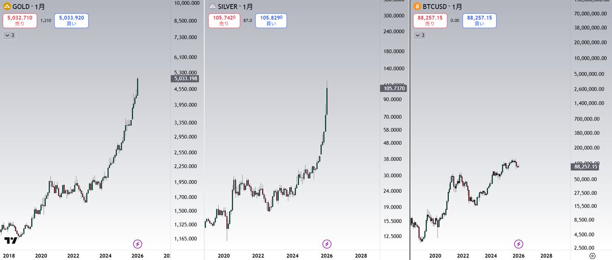 #bitcoin
