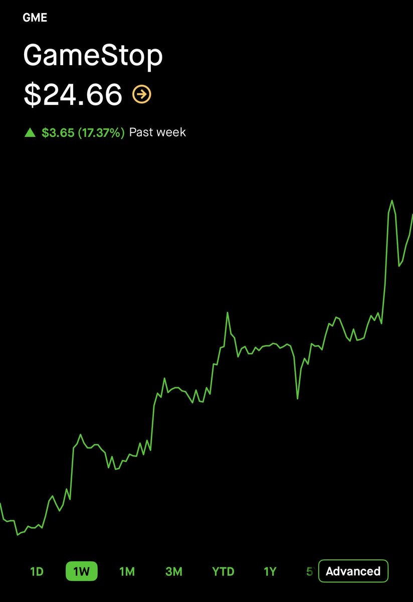 Tomorrow morning I’m loading $200,000 in call options on a single ticker.

My biggest play since $GME $OPEN $TSLA $NVDA $AMD

Mark my words 99% of investors will miss this next $OPEN type mover. I WILL NOT and my followers won’t either. 

I’m only sending this ticker to those who