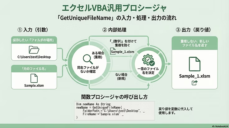 いき（Excel VBA超効率化テクニック@技術評論社） (@aero_iki) / Posts / X