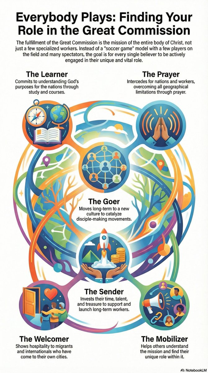 youtu.be/uFgiMhxBy1U?si…