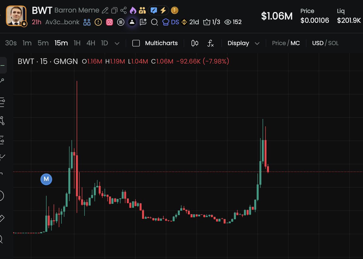 BARRON MEME $BWT Community on X - 1.1K Members