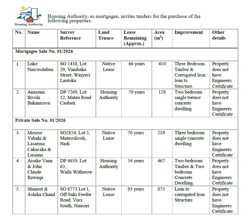 housing_authori's tweet image. #HousingAuthority as mortgagee invites tenders for properties under Mortgagee Sale 01/26 and Private Sale 01/26.

⏰ Tenders close: Friday, 6 Feb 2026 at 4.00pm (late tenders not accepted). 

1/2