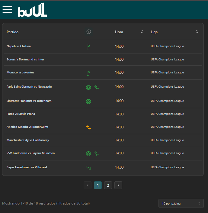 ⭐️Última jornada de la Champions League

Les dejamos las predicciones Buul calculadas en la plataforma 👇

Arsenal vs Kairat 3-0
Barcelona vs Copenhagen 3-0
Liverpool vs Qarabag 2-0
Atlético vs Bodo/Glimt 2-0
Man City vs Galatasaray 2-0
PSG vs Newcastle 2-1
PSV vs Bayern 1-2