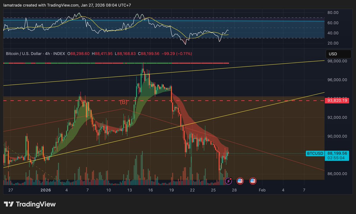 Lamatrade (ลาออกมาเทรด) (@Lamatrade1) / Posts / X