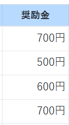 3588mnp's tweet photo. Wが2025、2026年🍎農家で使ってる
買取屋の振り込み時期

▷当日振込
・買取ソムリエ

▷1週間前後
・モバミ
・モバステ
・モバイル一番

中でも今年は台数
・5以上⇒ソムリエ
・3-5⇒モバイル一番
という布陣が多い。

モバイル一番は
・報奨金つく
・3台以上で送料無料
なので他社よりちょい利益でる https://t.co/oMyyKqPfQ6