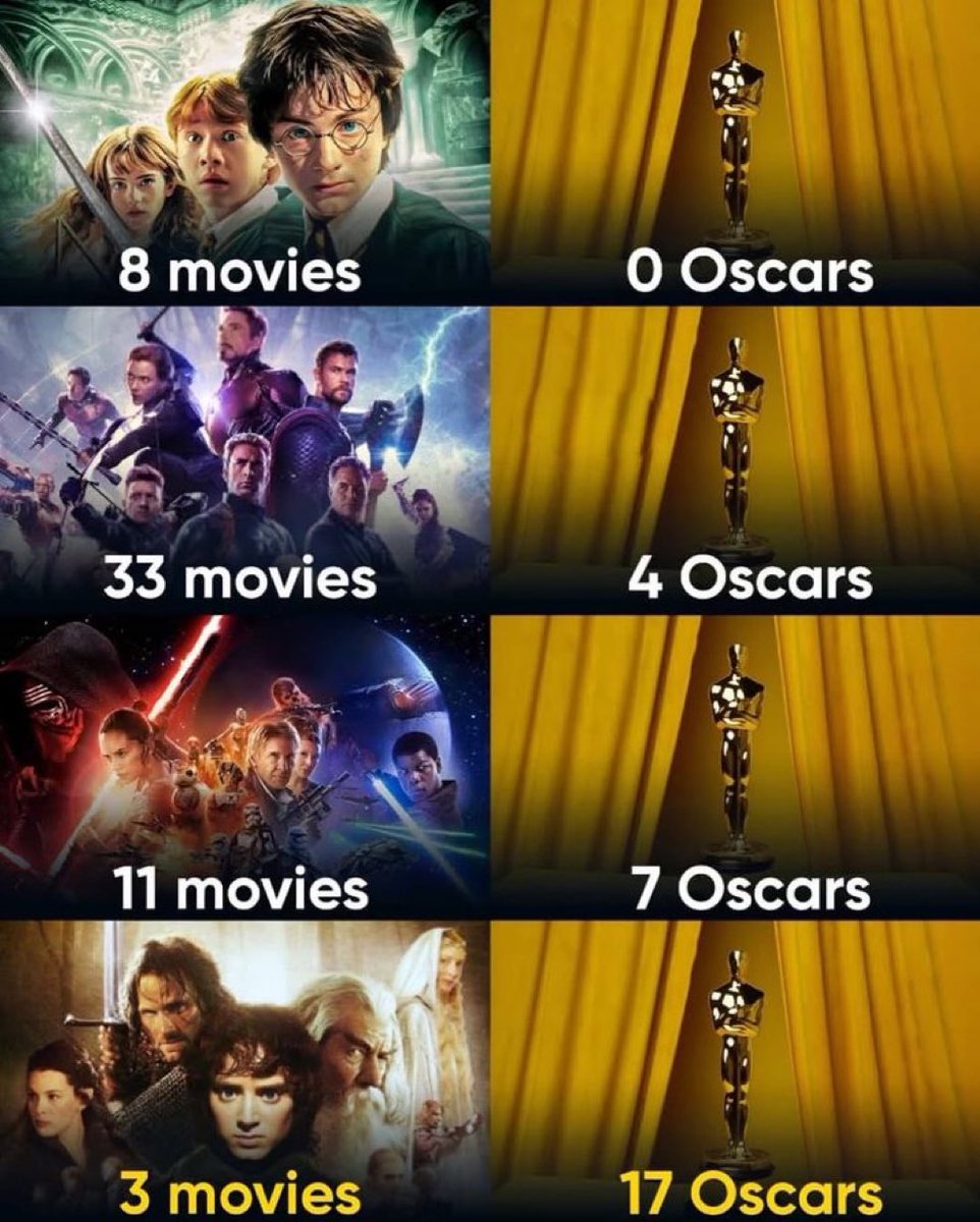 One to rule them all.