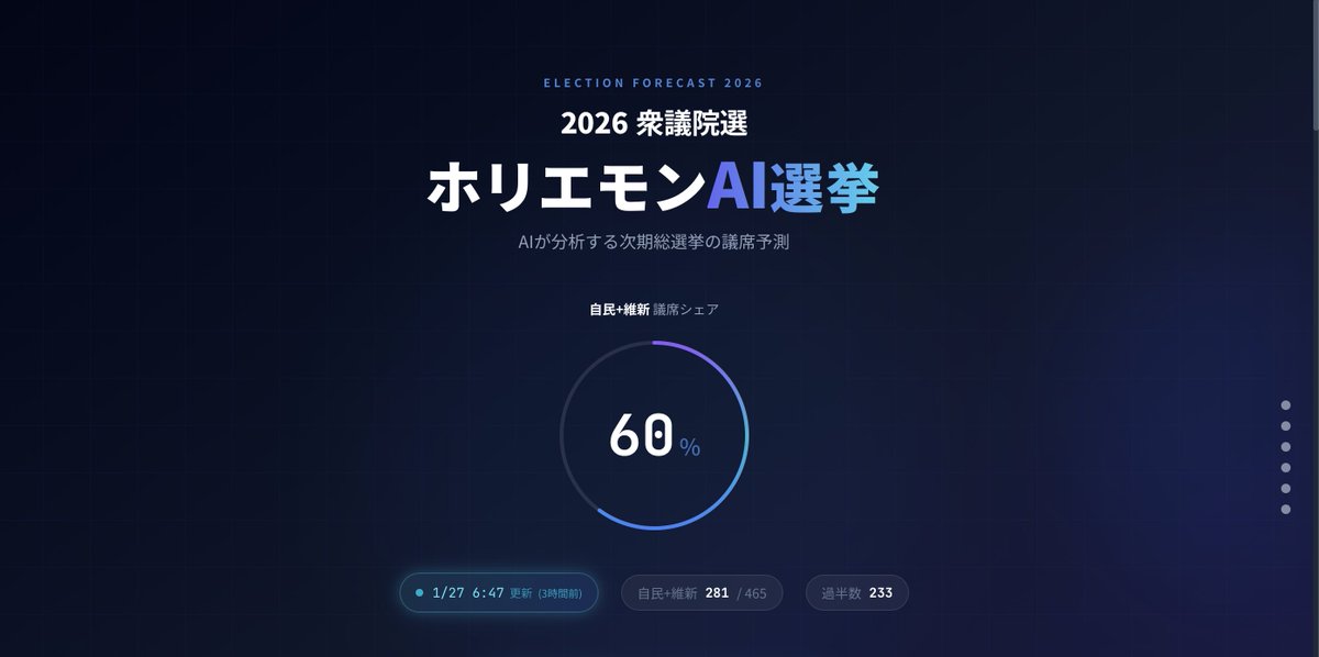 TATSUYA ABE | Cattleyatokyo™︎ tweet media