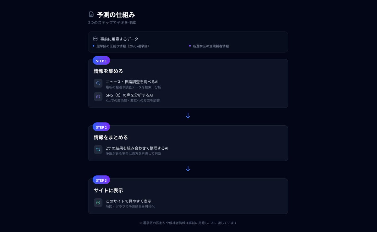 TATSUYA ABE | Cattleyatokyo™︎ tweet media