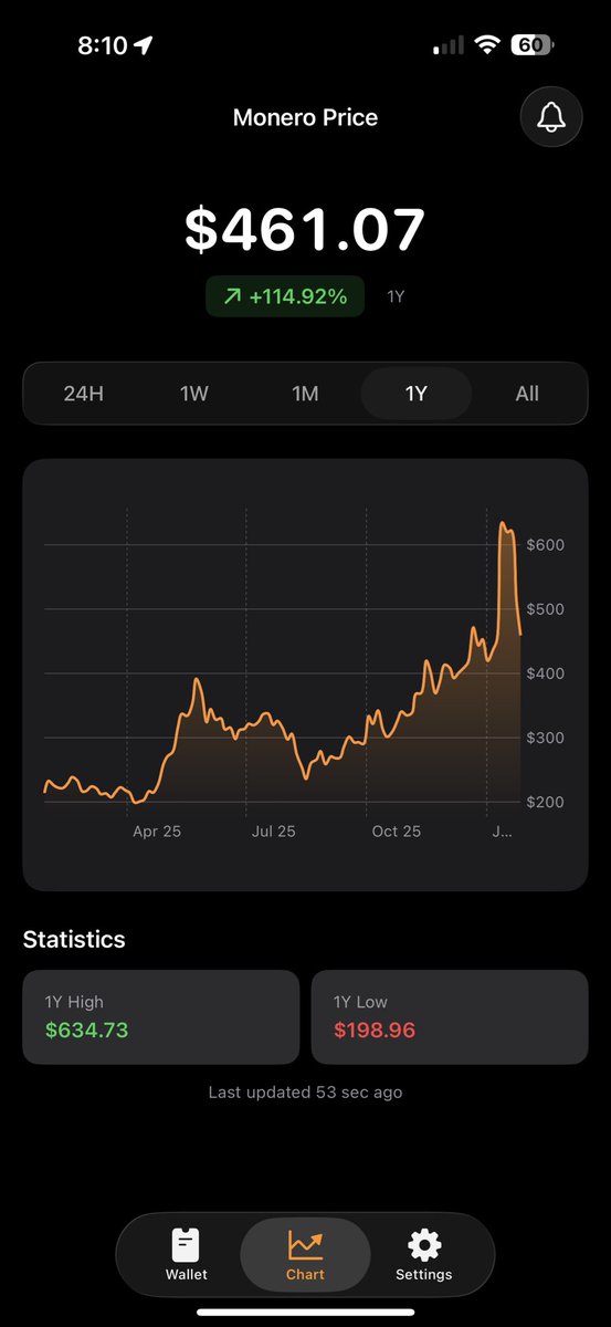 MoneroOne supports Monero. That's it.

No altcoin support. Smaller attack surface. Focused roadmap.

Swaps and fiat onramps are on the list. The goal is the best Monero experience possible.

You upgrade to Monero. You don't trade out of it.