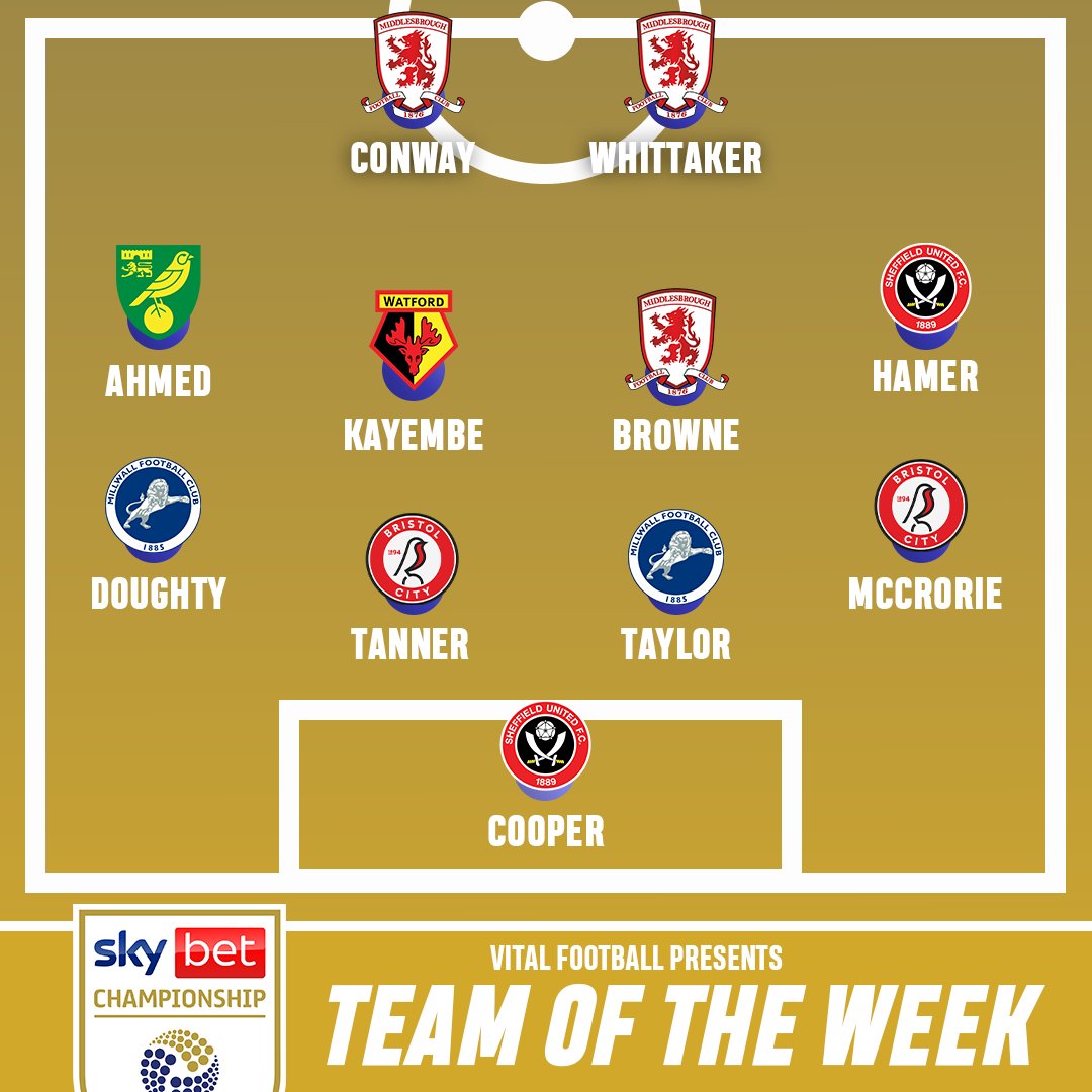 VitalFootballUK's tweet photo. EFL #Championship TEAM OF THE WEEK - Matchday 29 🌟
Some huge performances from this weekend's round of #EFL Championship action, here are the best from this week
#Boro #NCFC | #SUFC #Blades | #Millwalll #MFC #Robins https://t.co/hdw39k7KZg