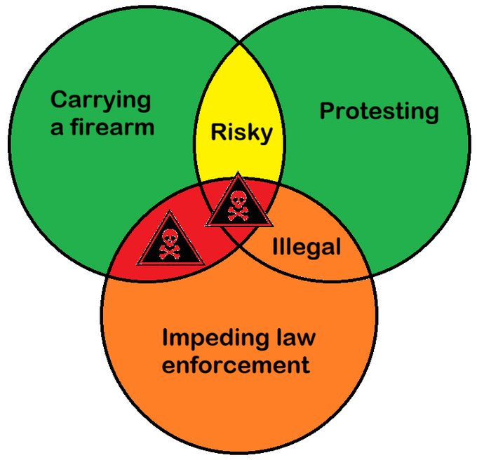 RealSamPitts's tweet photo. @quadrakyiro Please follow this handy guide to avoid being killed by the police. https://t.co/OLkVQRTxDH