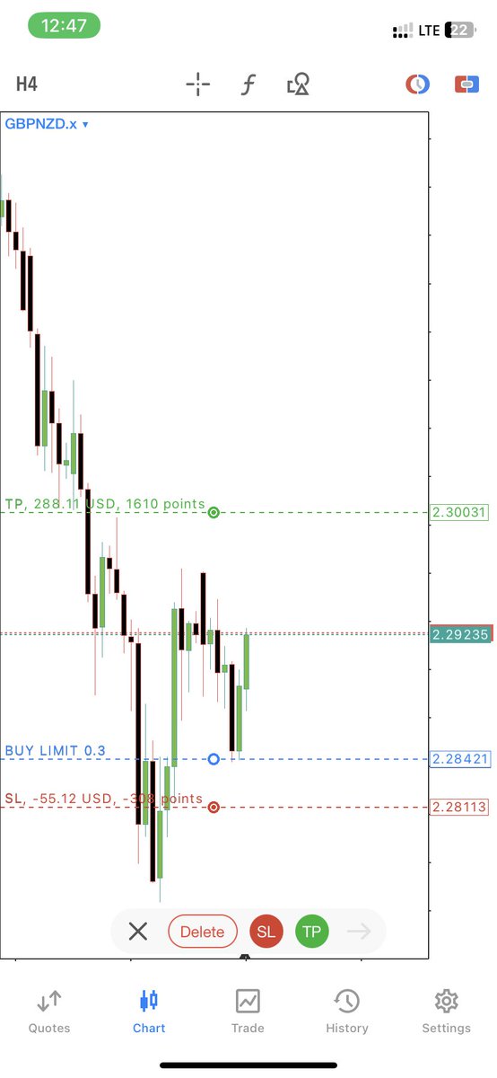 thissJust_John's tweet photo. Missed entry due to spread 
Two misses yesterday..we go again today🙇
MSNR+CRT💜🖤 https://t.co/GI9Hl5GBoM