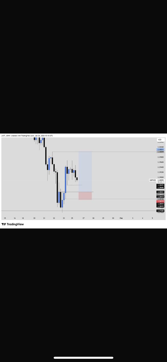 thissJust_John's tweet photo. Missed entry due to spread 
Two misses yesterday..we go again today🙇
MSNR+CRT💜🖤 https://t.co/GI9Hl5GBoM