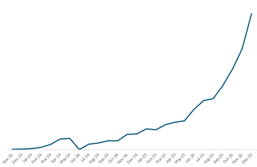 Always fun to see angel investment investor updates like this (note: this is a monthly volume NOT a
