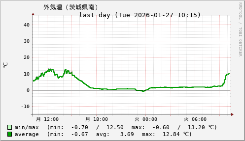 Post by T6NL on X: 今朝は楽だった。